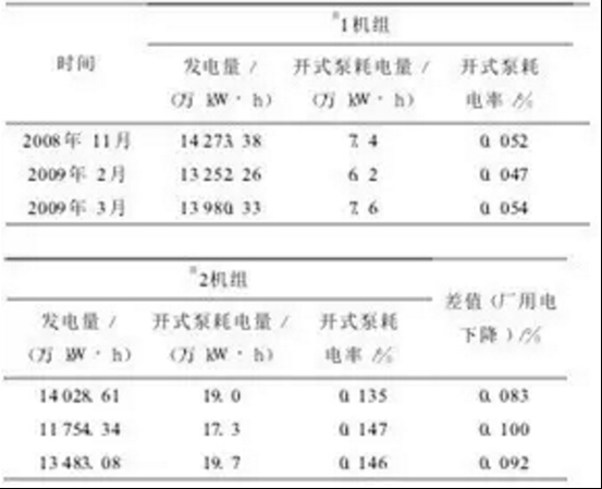 永磁调速节能原理介绍 永磁调速节能效果案例分享