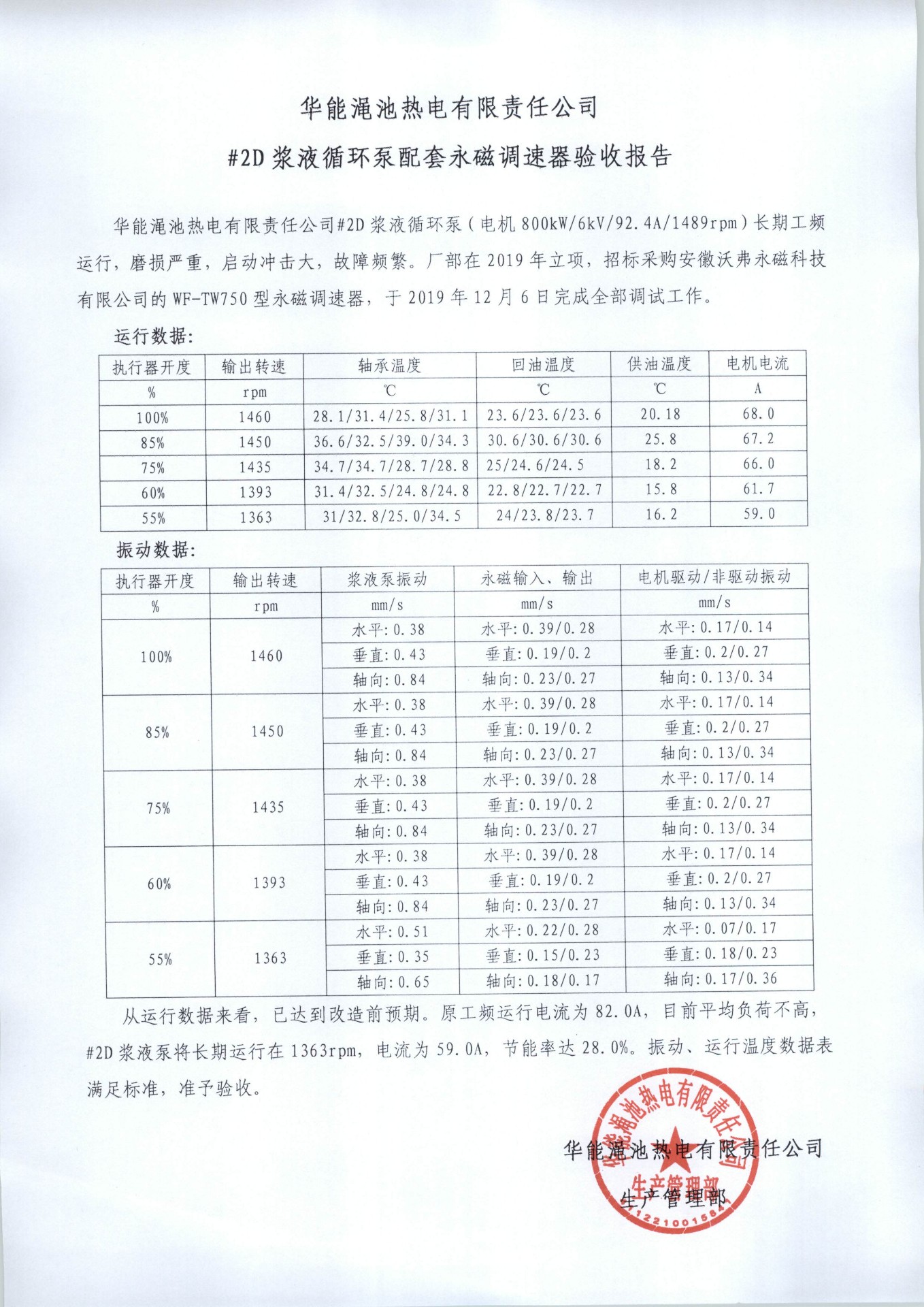 华能渑池热电有限责任公司#2D浆液循环泵配套永磁调速器验收报告.jpg